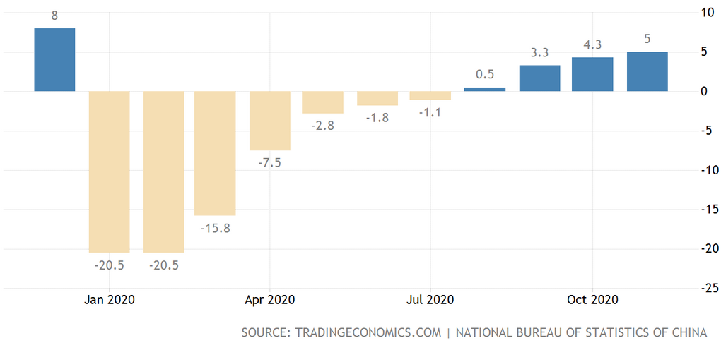 trading economics