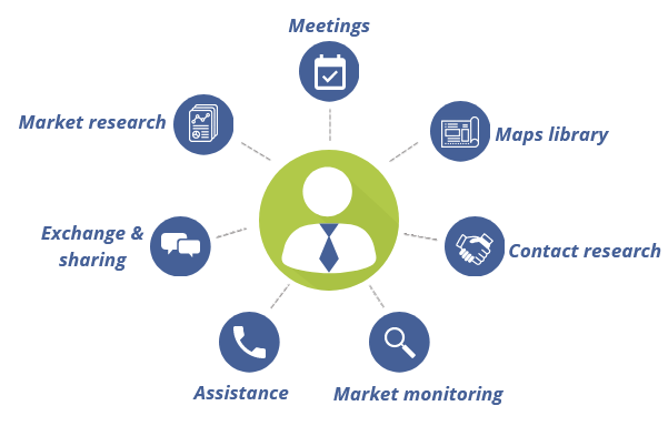 services gb